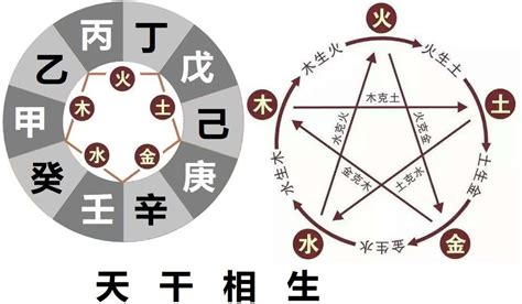 乙辛沖|八字天干相沖解析